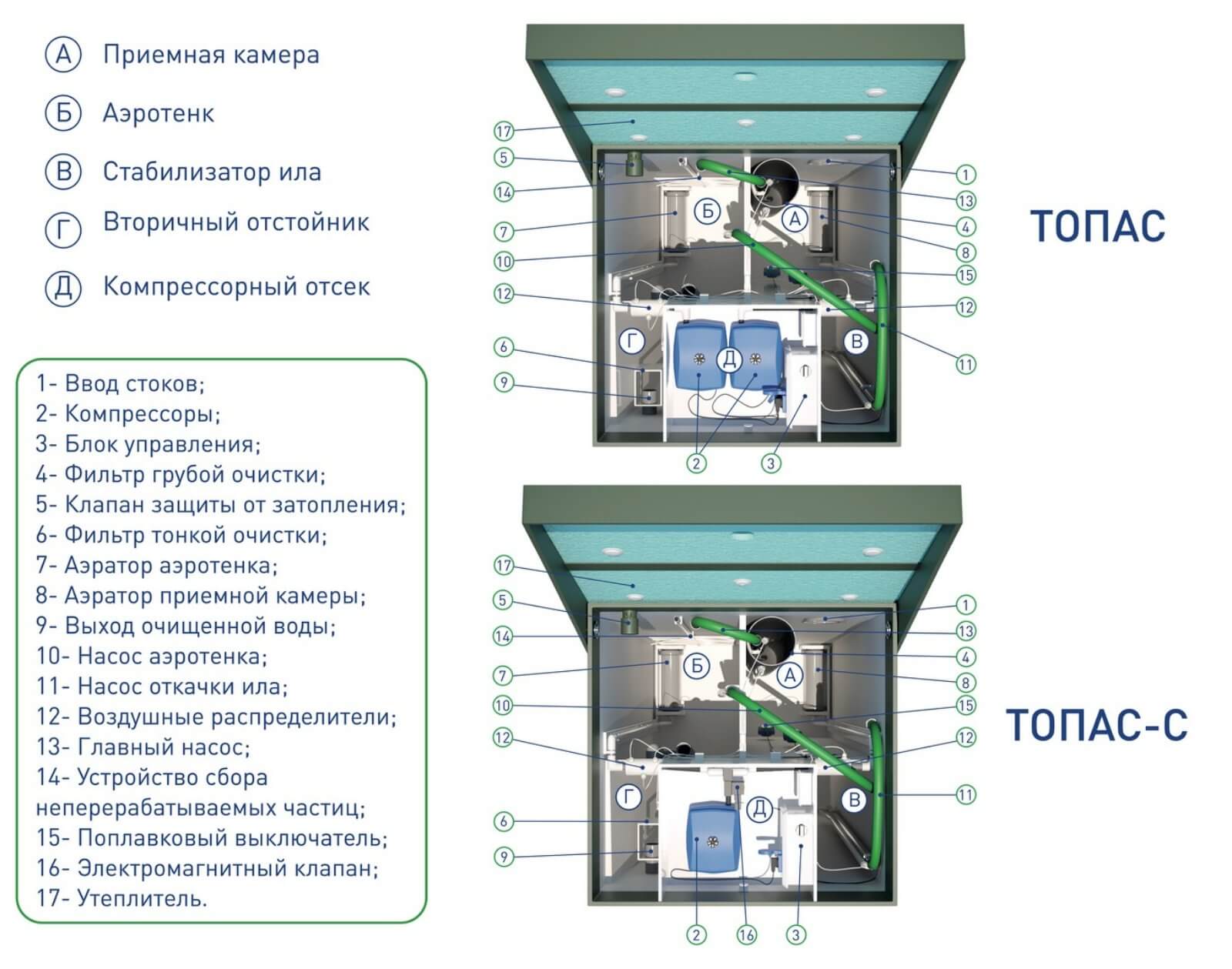 ТОПАС